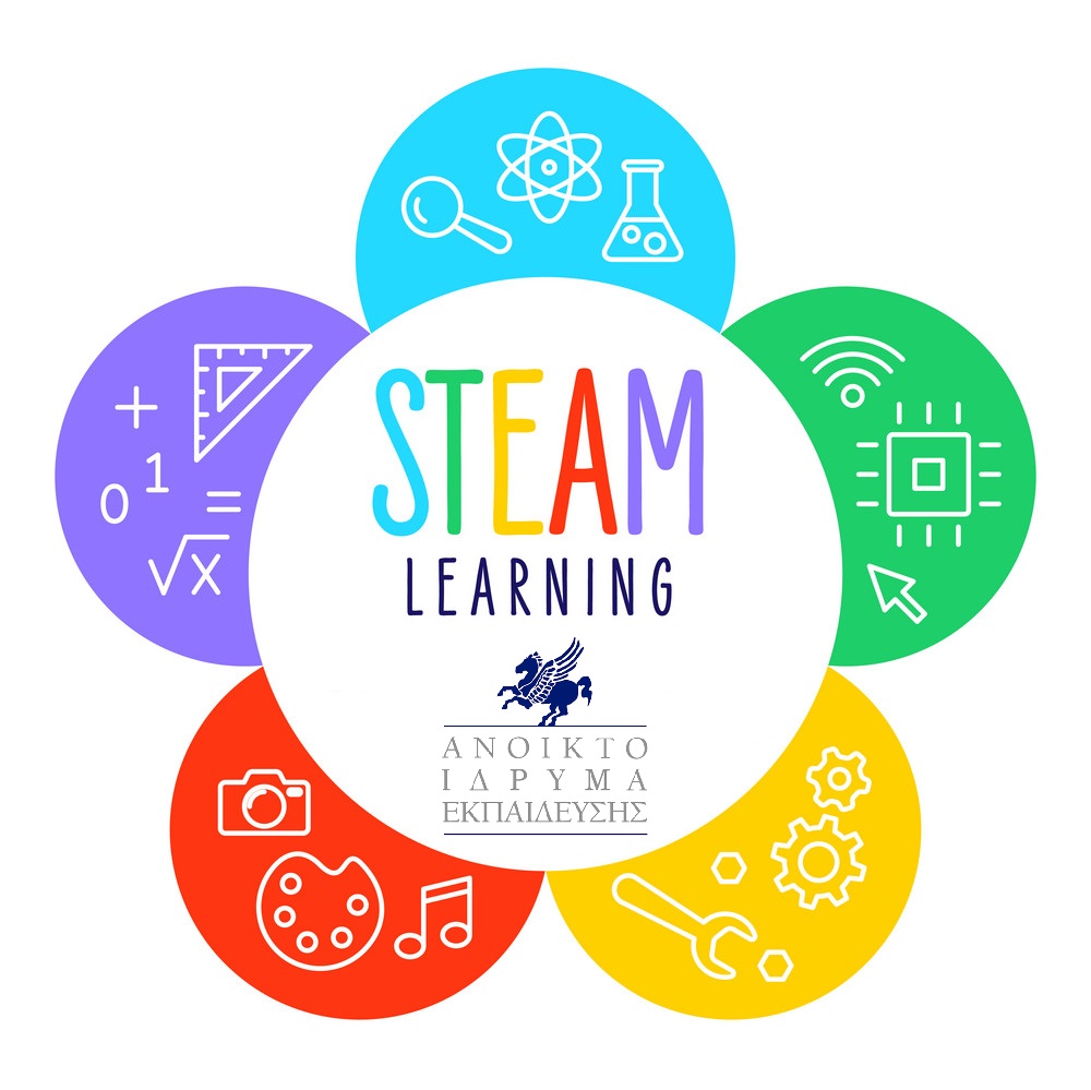 steam education learning aie